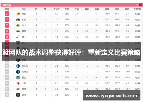 篮网队的战术调整获得好评：重新定义比赛策略