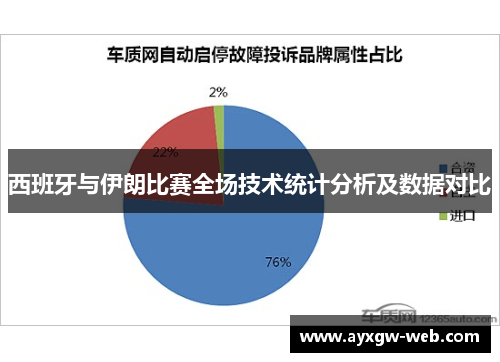 西班牙与伊朗比赛全场技术统计分析及数据对比